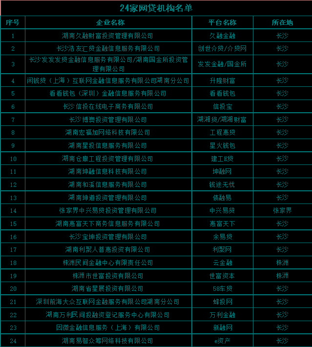 河南新惠建投拟发行20亿元境外债，主承销商中标结果公布