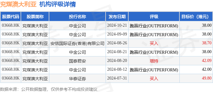 瑞银：维持信达生物“买入”评级 目标价上调至61.4港元