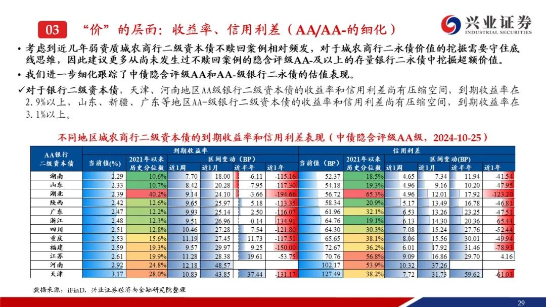 银行“补血”提速 “二永债”年内发行规模近1.5万亿元