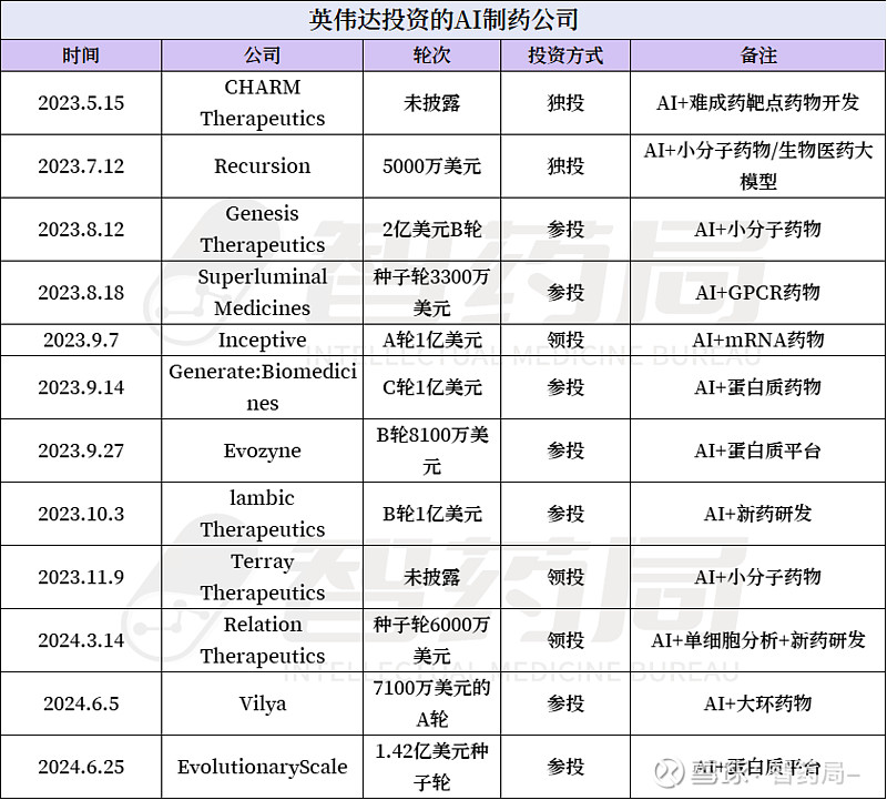 从力推IPO到鼓励并购重组 多省份调整资产证券化主要路径