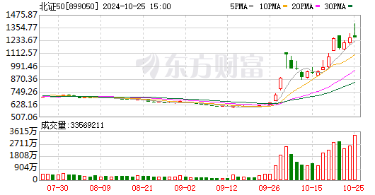 财务真实性存疑、控制权稳定性不足 一天两家公司“撤单”北交所