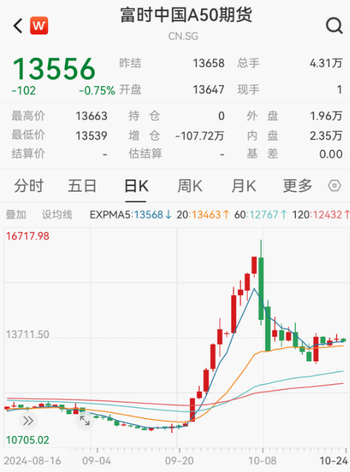 欧债收益率全线收涨 德国10年期国债收益率涨1.3个基点报2.347%