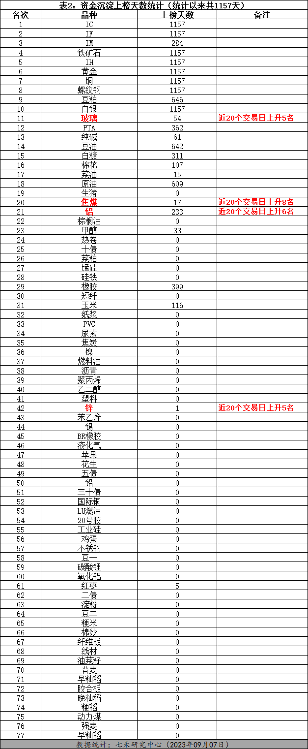 （2024年11月21日）锰硅期货今日价格行情查询