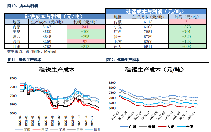 （2024年11月21日）锰硅期货今日价格行情查询