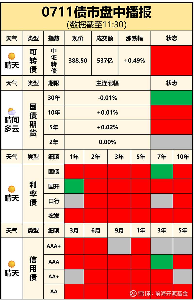 中证转债指数午盘持平 永鼎转债涨停