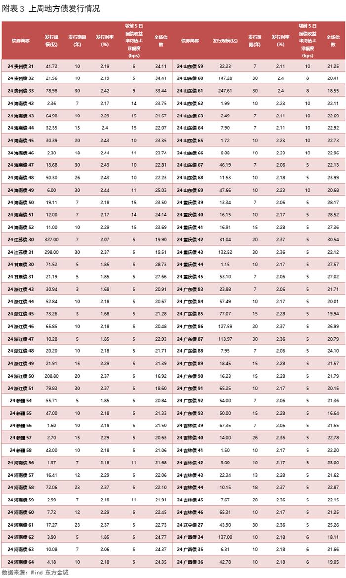 债市仍会受到政策端扰动，30年国债ETF(511090)昨日获资金净流入1.26亿元