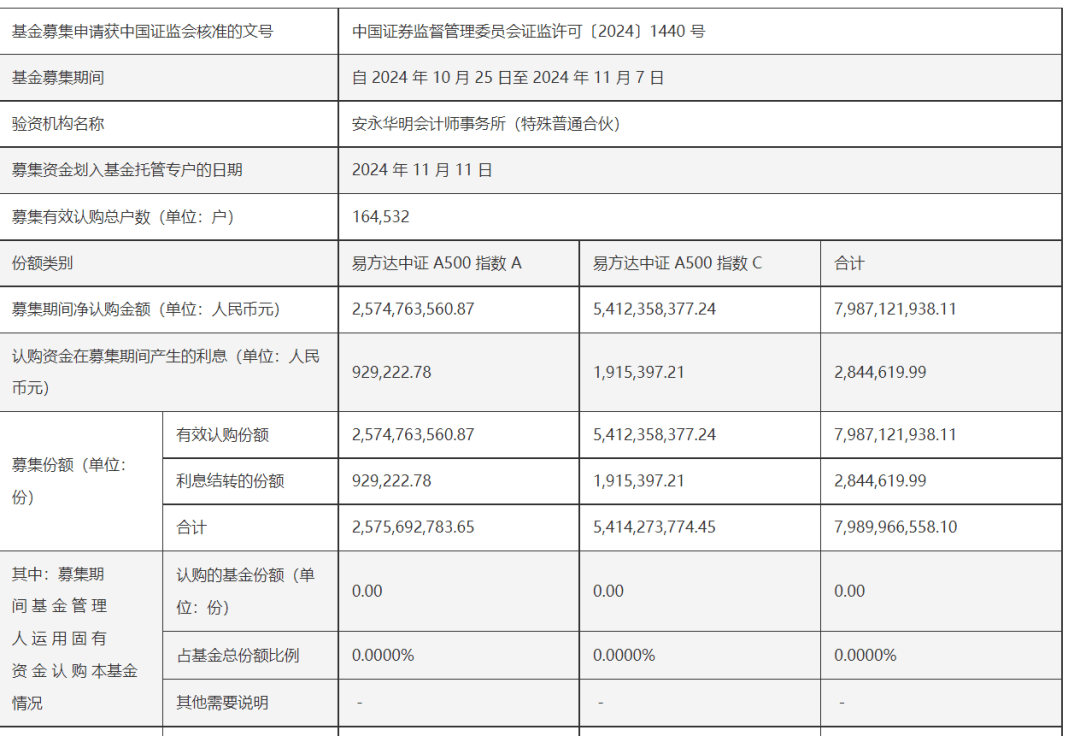 中证转债指数午盘持平 永鼎转债涨停