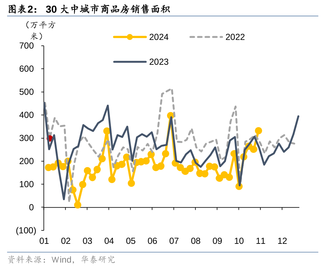 债市仍会受到政策端扰动，30年国债ETF(511090)昨日获资金净流入1.26亿元