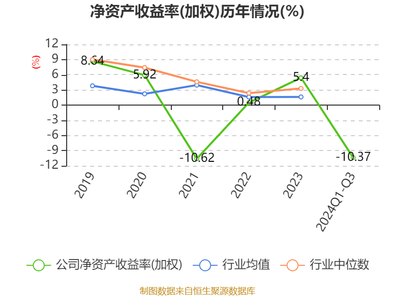 辰安科技股东户数连续5期下降 筹码集中以来股价累计上涨29.08%