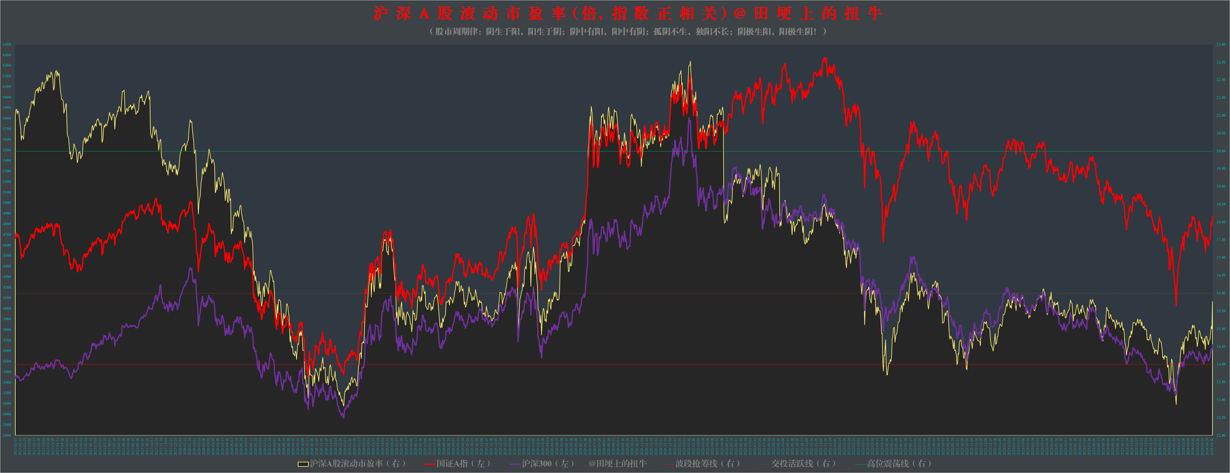 141只A股筹码大换手（11月20日）