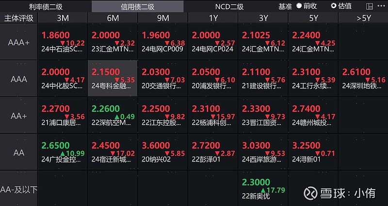 债市行情速递丨30年期国债期货主力合约收涨0.47%