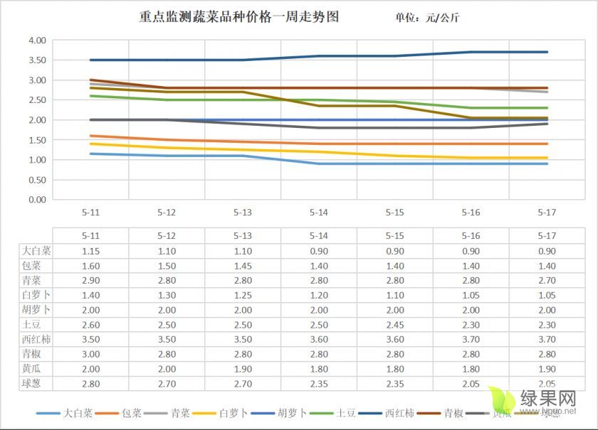 2024年11月21日最新台州盘螺价格行情走势查询