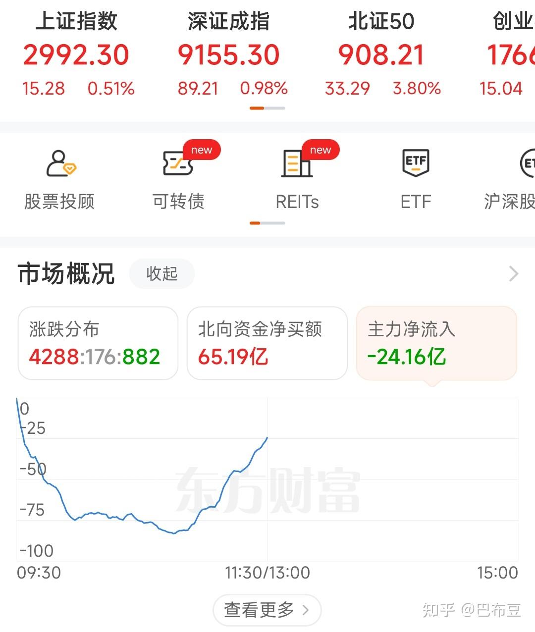 开评：三大指数小幅低开 通信设备板块跌幅居前