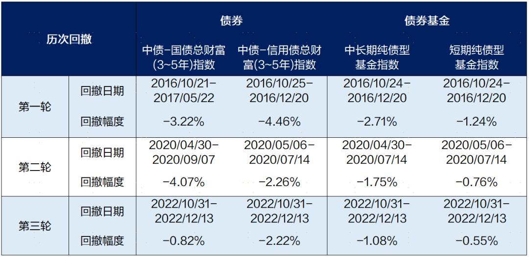 权益起舞 债市何为？看债市未来：趋势、挑战与机遇