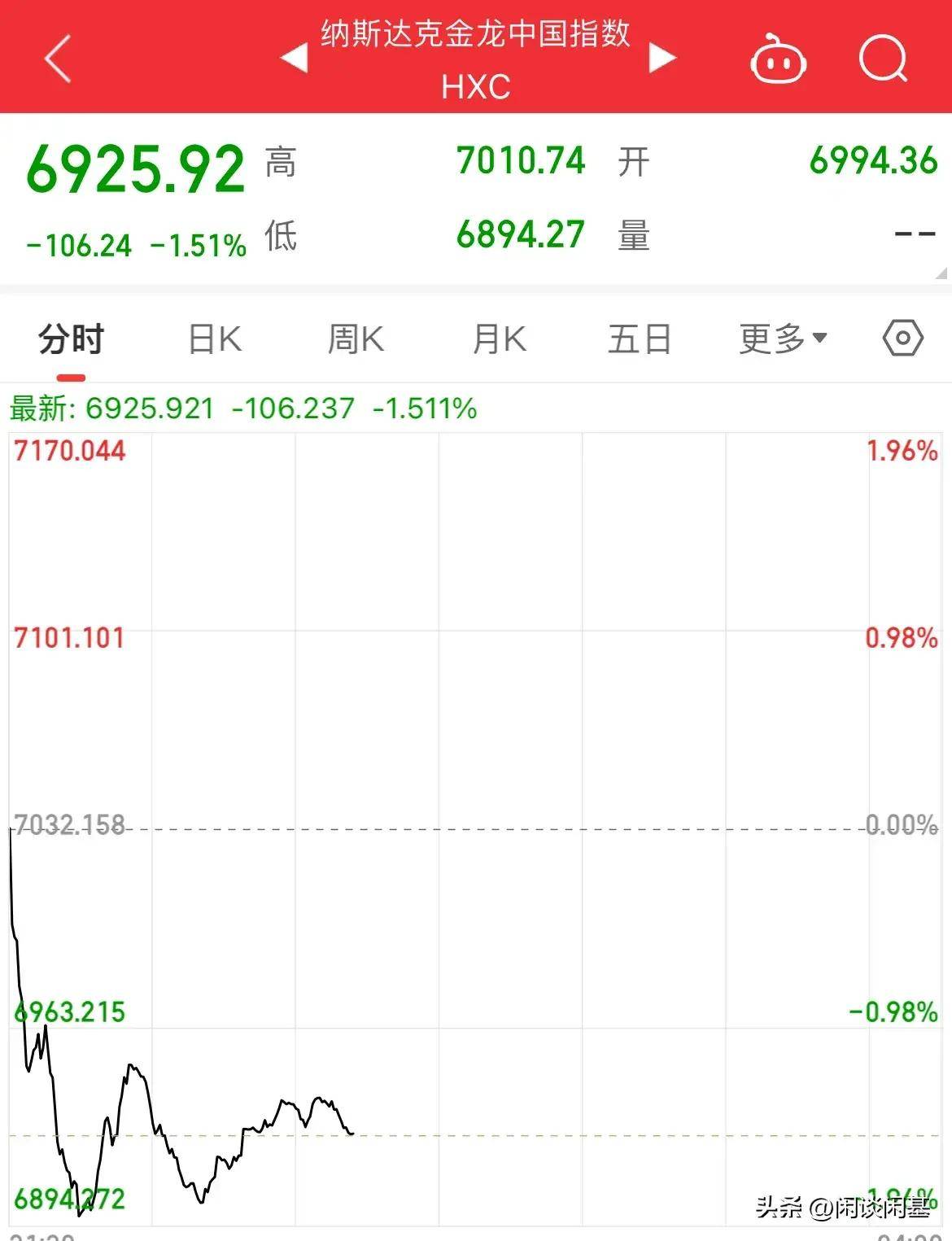 深夜大跌！拼多多，最新发布→