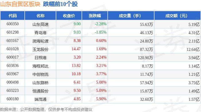中韩自贸区概念下跌0.70%，主力资金净流出8股