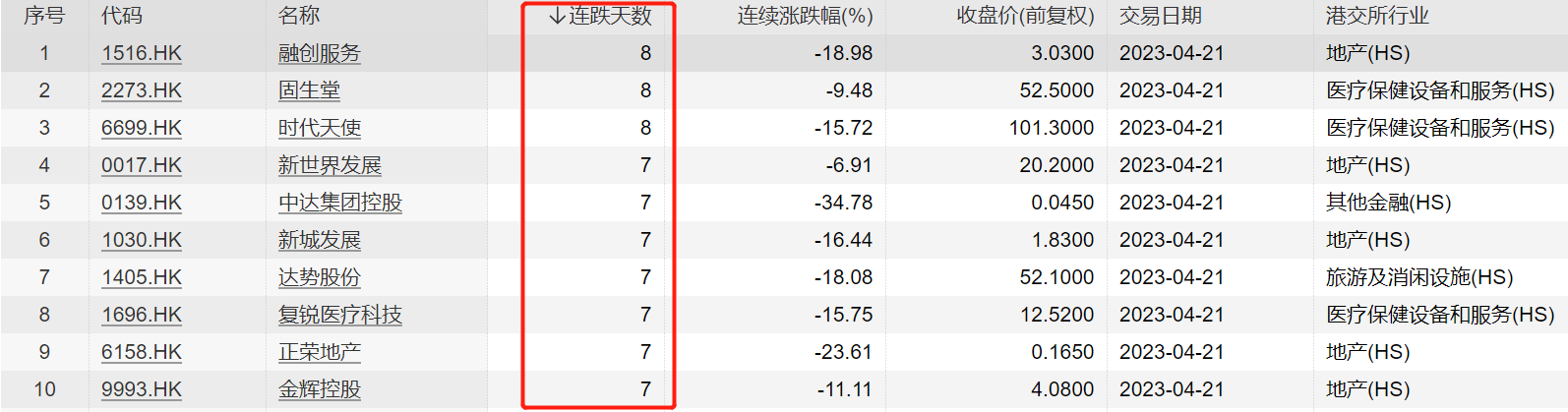 电子行业11月21日资金流向日报