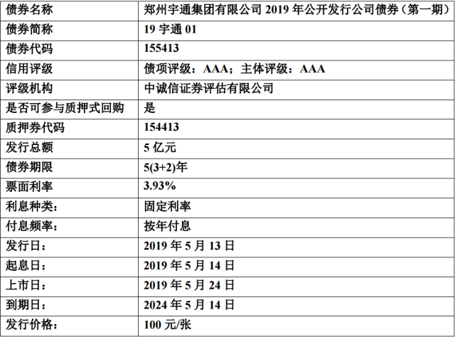 濮阳开州投资集团拟发行5亿元公司债 获上交所通过