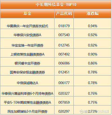 中证转债指数开盘涨0.01%