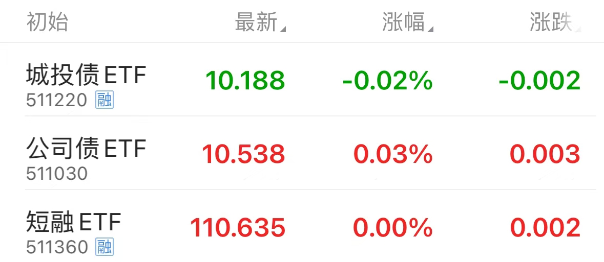 债市早参11月21日| “隐隐债” 压力有待暴露，新一轮地方债务统计上报或将启动；性价比凸显，熊猫债年内发行规模1862亿创新高