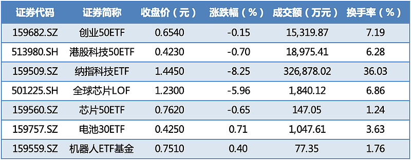 人形机器人概念下跌0.71%，6股主力资金净流出超亿元