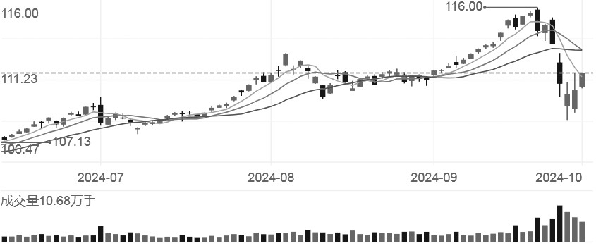 期债 关注跨品种套利机会