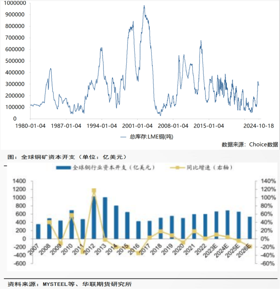 市场“接纳”超长再融资债发行，利率债行情延续强势，10年国债利率下破2.08%