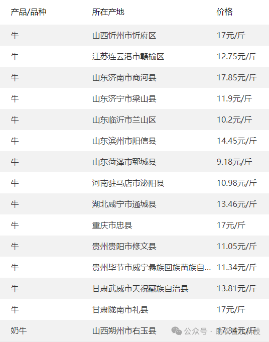 2024年11月22日宿迁高线价格行情今日报价查询
