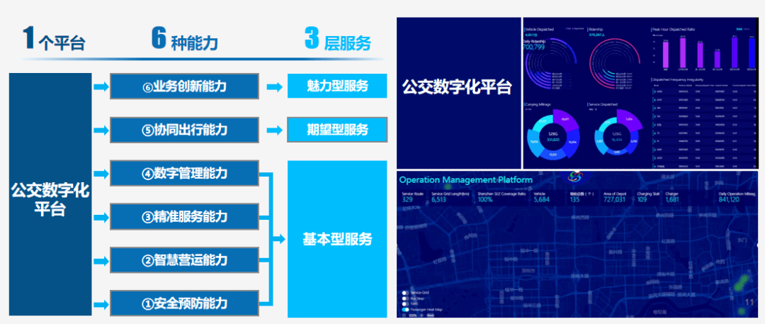 深圳市属国企推动财务数字化转型