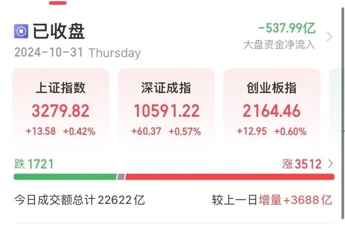 A股，尾盘异动！