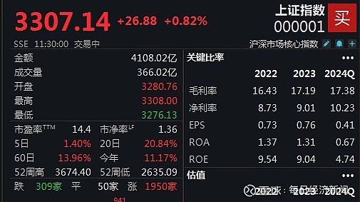 创业板指跌逾3% 下跌个股近4800只