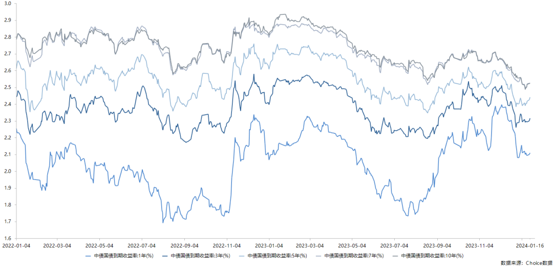 债市行情速递丨30年期国债期货主力合约收涨0.48%