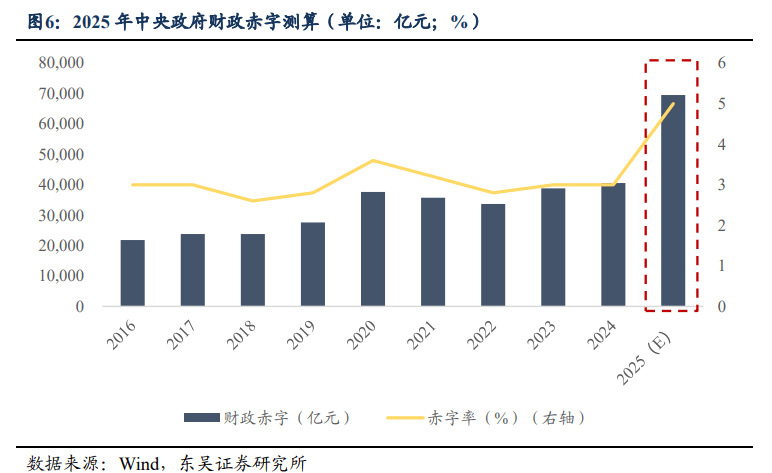 13省市披露发行再融资专项债置换存量隐性债务，发行规模已超8500亿