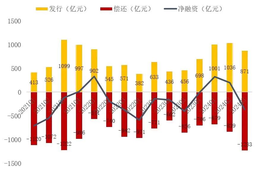 郑州公用集团拟发行6亿元中票，用于偿还有息债务