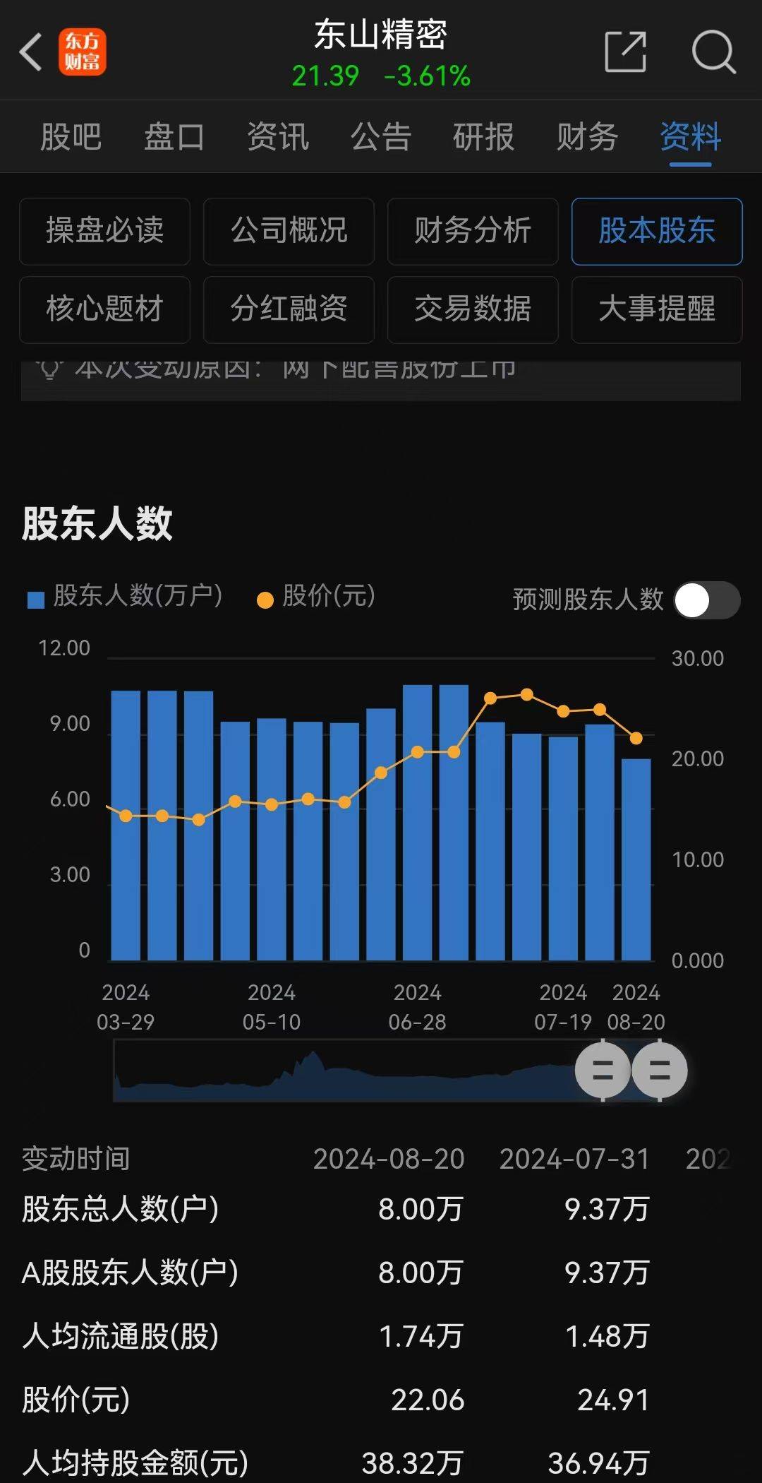 力星股份最新股东户数环比下降5.50% 筹码趋向集中