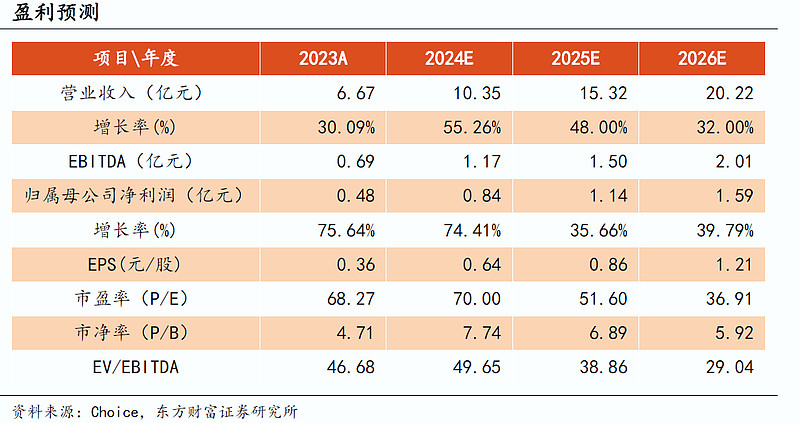 众源新材：安徽安瓦的经营发展对公司短期业绩影响有限