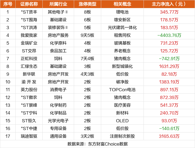 南京熊猫11月22日龙虎榜数据