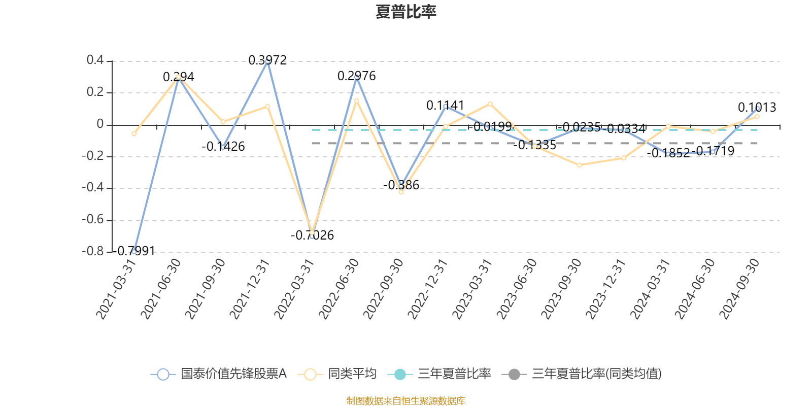 66股每笔成交量增长超50%