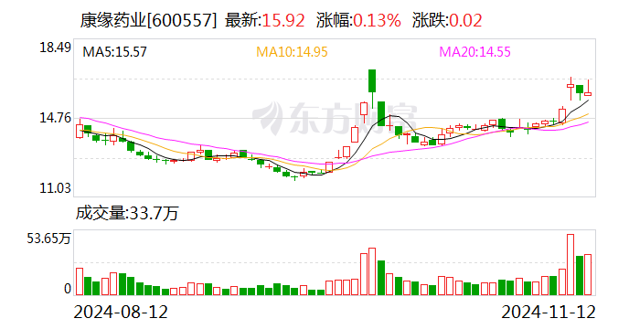 上市公司密集公告，A股并购重组成潮！