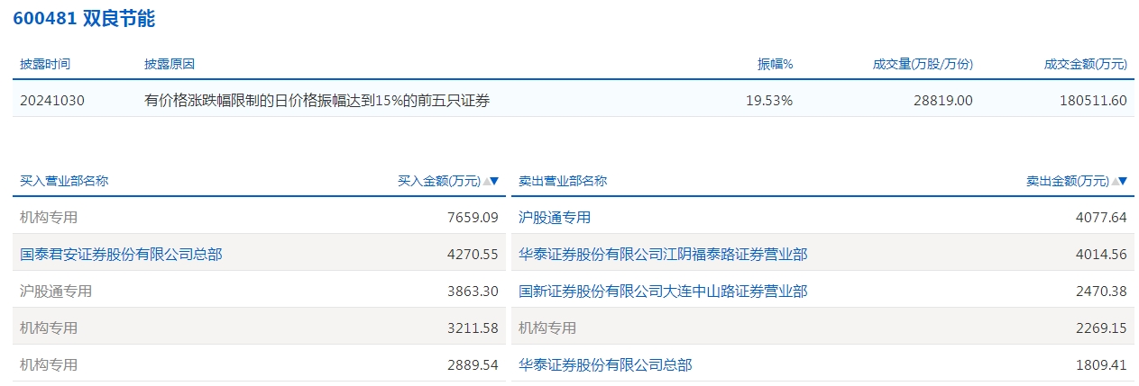 电子板块净流出236亿元居首 龙虎榜机构抢筹多股