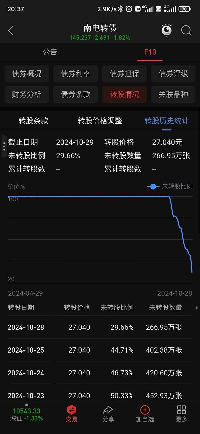 今晚，5家公司发布利空公告