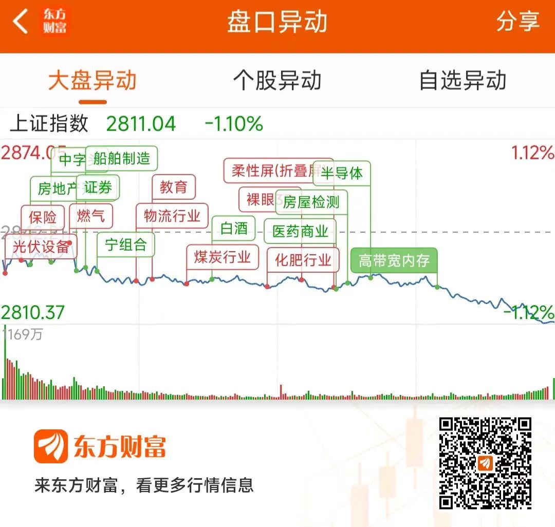 电子板块净流出236亿元居首 龙虎榜机构抢筹多股