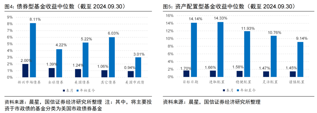 融通基金黄浩荣：风险释放 债券资产已具较好配置价值