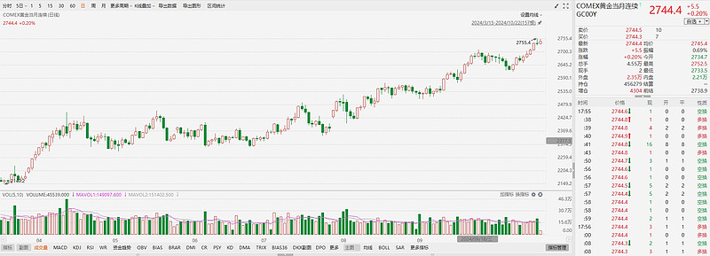 （2024年11月25日）黄金期货和comex黄金今日价格行情查询