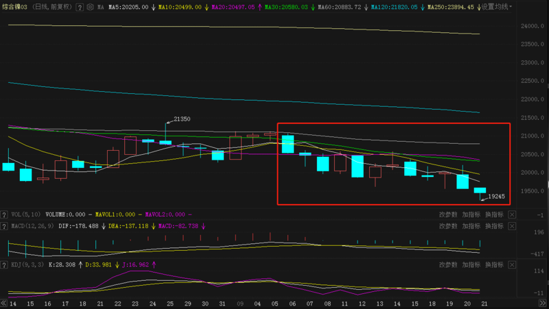 （2024年11月25日）今日沪镍期货和伦镍最新价格查询