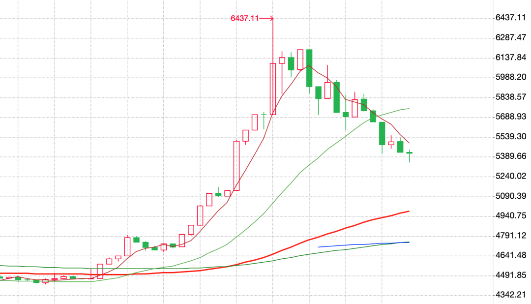 数据复盘 | 连续两个20cm涨停，机构出手了