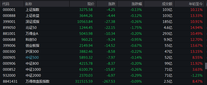30年期国债期货（TL）主力合约日内涨幅达0.50%，现报113.91元