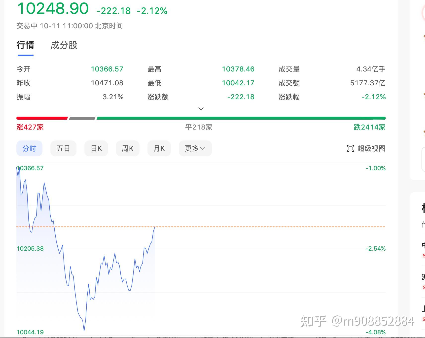 2024年11月25日最新泰安盘螺价格行情走势查询