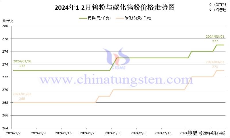 2024年11月25日最新泰安盘螺价格行情走势查询