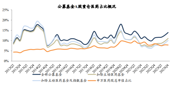 “吃药”行情何时回归？外资和公募抢买这些医药股